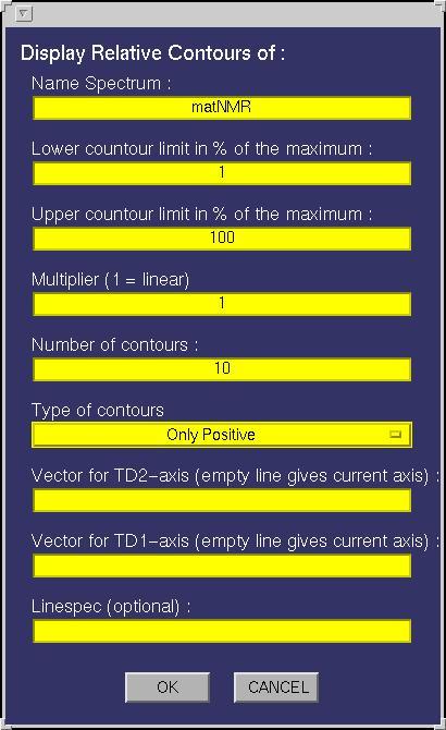 relative contours