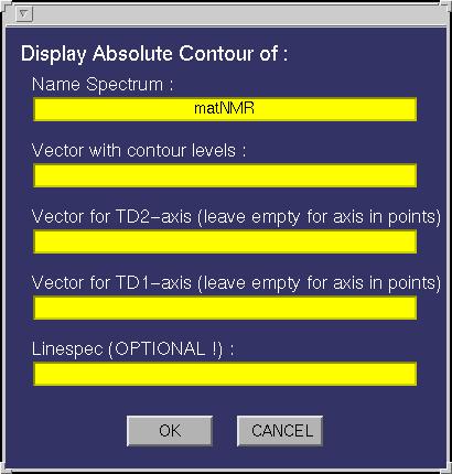 absolute contours