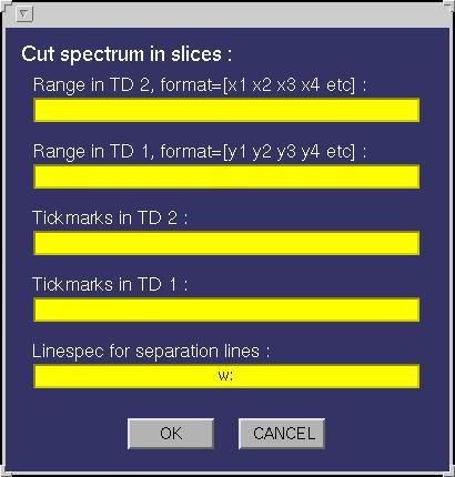 cut plot